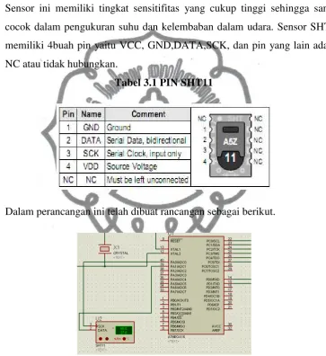 Tabel 3.1 PIN SHT11 