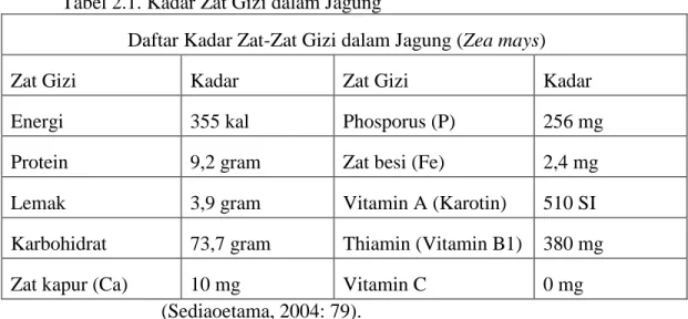 Tabel 2.1. Kadar Zat Gizi dalam Jagung  