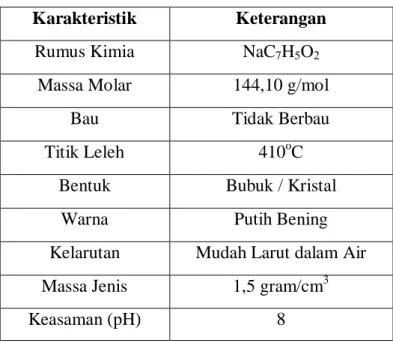 Tabel I.2. Sifat fisika dan kimia Natrium Benzoat 