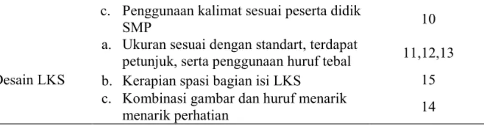 Tabel 10. Aspek, Indikator, dan Pernyataan Lembar Validasi Bahasa 