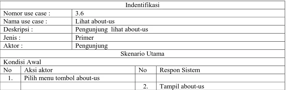 Table 3.4 skenario use case lihat about us 
