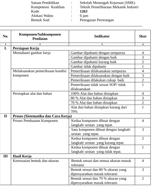 Gambar dipahami dengan sempurna