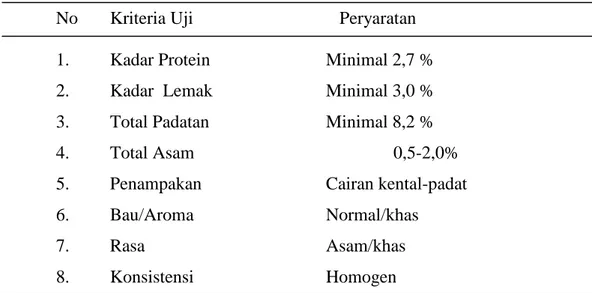 Tabel 1.  Syarat mutu yoghurt (SNI 2981-2009) 