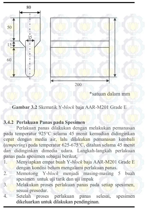 Gambar 3.2 Skematik Y-block baja AAR-M201 Grade E  3.4.2  Perlakuan Panas pada Spesimen 