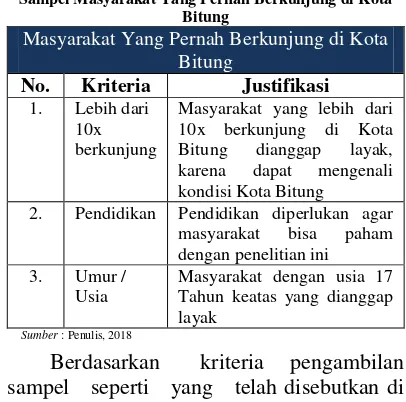 Tabel 2. Kriteria dan Justifikasi Dalam Menentukan 