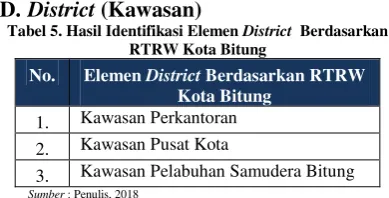 Tabel 4. Hasil Identifikasi Elemen Nodes Berdasarkan 