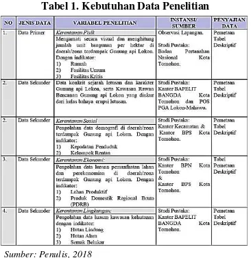 Tabel 1. Kebutuhan Data Penelitian 