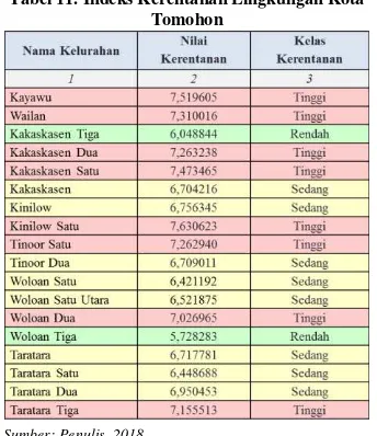 Gambar 7. Peta Indeks Kerentanan Lingkungan Kota 