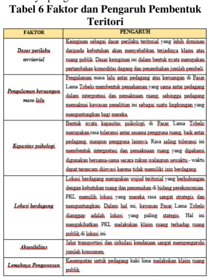 Gambar 11. Peta Teritori Berdasarkan 