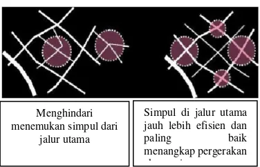 Gambar 6 :Tempa terbaik untuk simpul