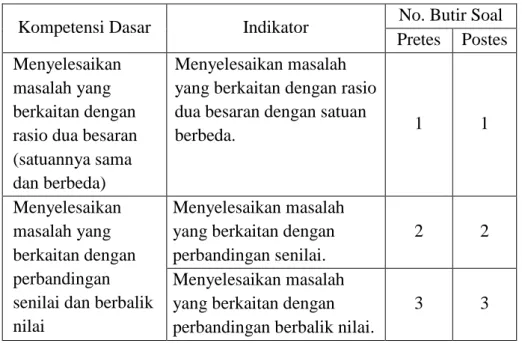Tabel 3. Kisi-kisi Tes Kemampuan Pemecahan Masalah  Kompetensi Dasar  Indikator  No. Butir Soal 