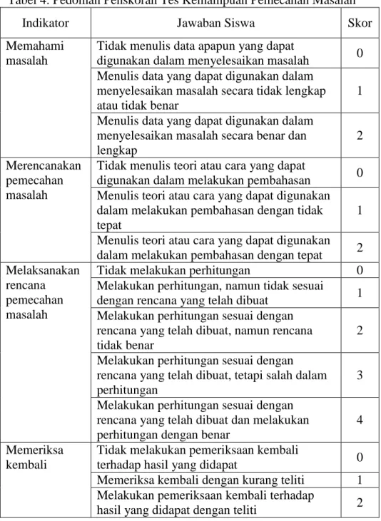 Tabel 4. Pedoman Penskoran Tes Kemampuan Pemecahan Masalah 