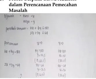 Gambar 1 Pemahaman Soal   Peserta Didik Auditori  S1  menuliskan  apa  yang  diketahui  dan  apa yang ditanyakan dengan baik pada  lembar  jawaban