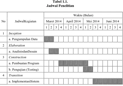 Tabel 1.1.Jadwal Penelitian