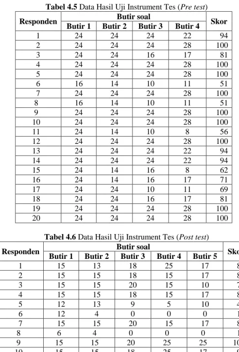 Tabel 4.5 Data Hasil Uji Instrument Tes (Pre test) 