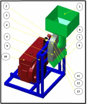 Gambar 1.1 Mesin hammer mill
