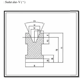 Gambar 2.6 2.6 Penampang pulley (Parjono dan Hartono, 1991ono, 1991)