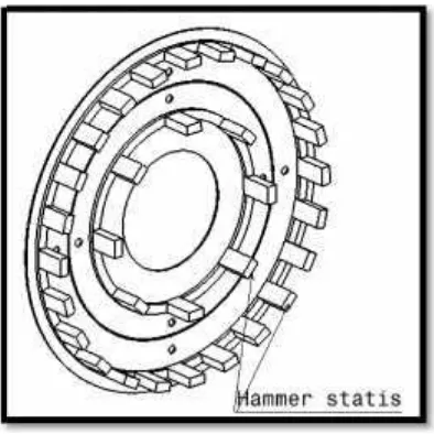 Gambar 2.14 Hammer statis