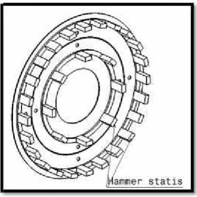 Gambar 2.14 Hammer statis