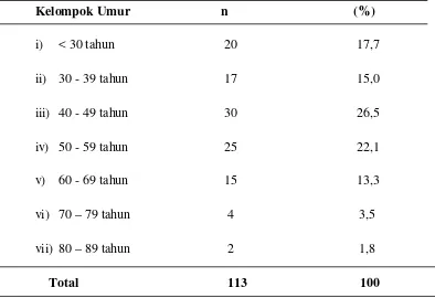 Tabel 5.1 Distribusi Frekuensi Penderita Karsinoma Nasofaring Berdasarkan 