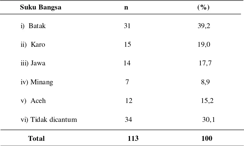 Tabel 5.3 Distribusi Frekuensi Penderita Karsinoma Nasofaring Berdasarkan 