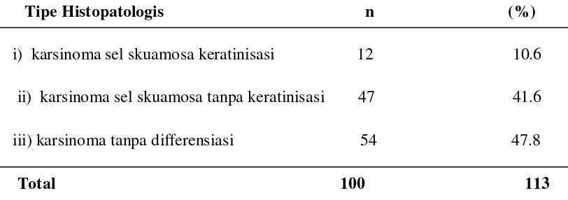 Tabel 5.6 Distribusi Frekuensi Penderita Karsinoma Nasofaring Berdasarkan 