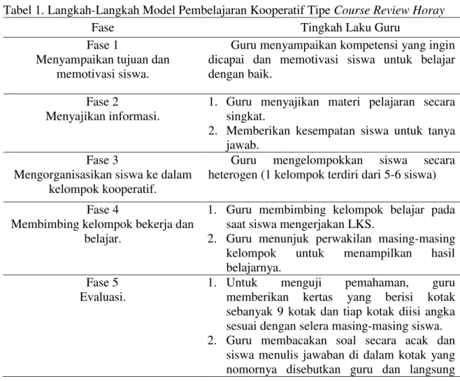 Tabel 1. Langkah-Langkah Model Pembelajaran Kooperatif Tipe Course Review Horay  