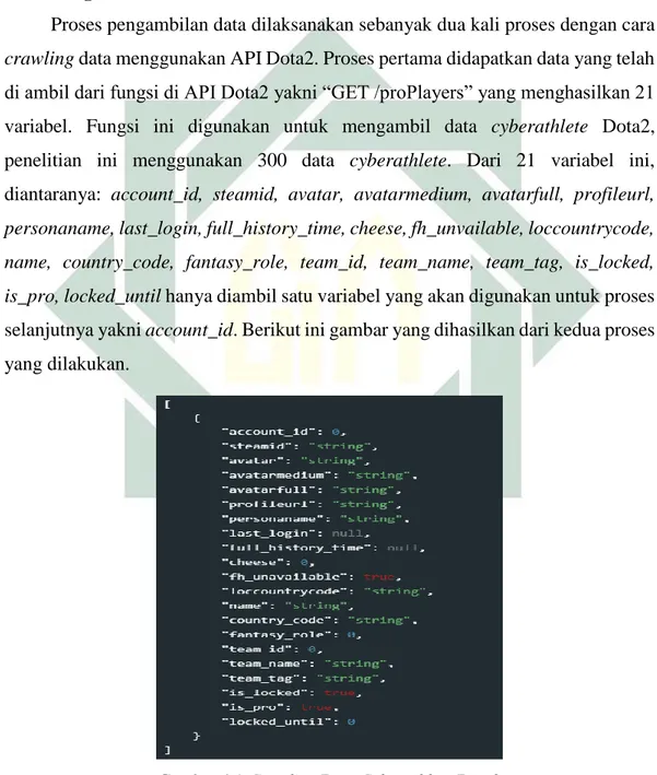 Gambar 4.1 Crawling Data Cyberathlete Dota2 