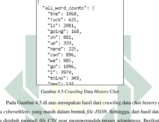 Gambar  4.4  di  atas  adalah  hasil  crawling  data  history  chat.  Variabel  my_word_counts  merupakan  sekumpulan  kata  yang  digunakan  oleh  pemain  di  dalam  pertandingan,  sedangkan  all_word_counts  adalah  sekumpulan  data  yang  digunakan di d