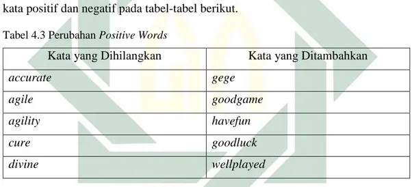 Tabel 4.3 Perubahan Positive Words