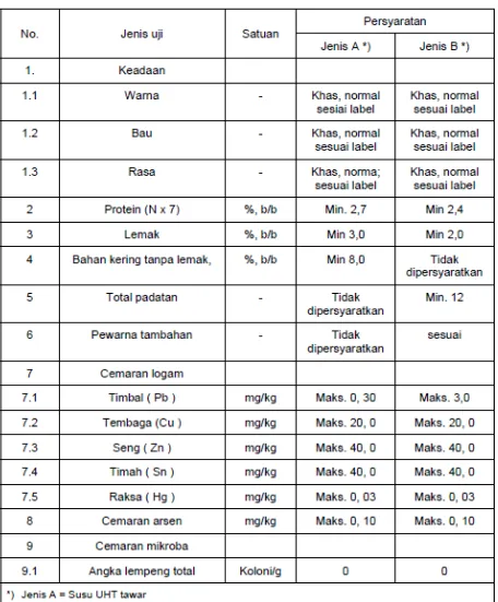 Tabel 1 Spesifikasi Persyaratan Mutu 