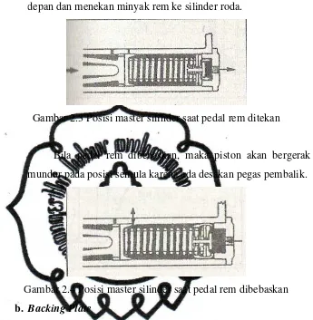 Gambar 2.3 Posisi master silinder saat pedal rem ditekan