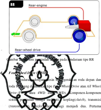 Gambar 2.9 Sistem pemindah tenaga pada kendaraan tipe RR