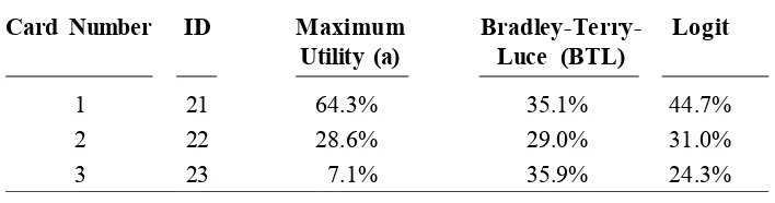 Table 4 (B). Probability Preference