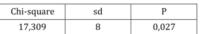 Table 5. Model Summary 