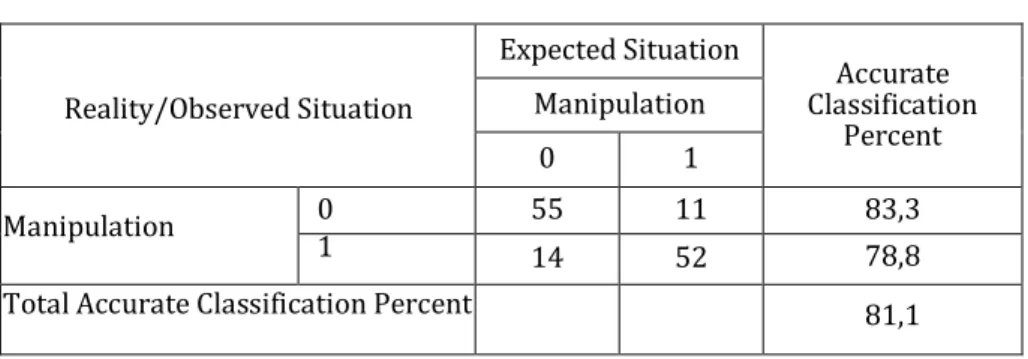 Table 7.  Classification Table 