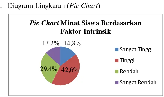 Tabel 10. Distribusi Kecenderungan Seluruh Faktor Intrinsik 