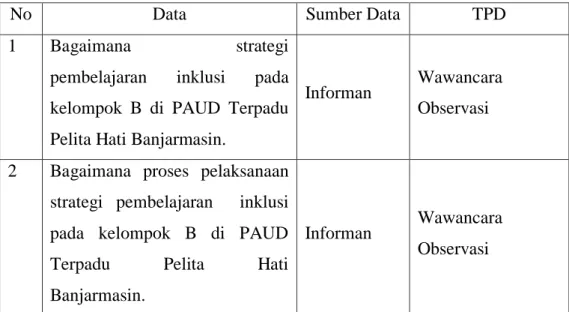 Tabel 3.1 Matrik Data 