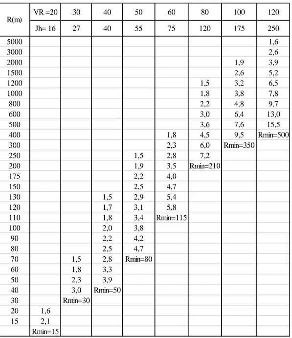 Tabel  2.6:  Berisi  nilai  E  dalam  satuan  meter  yang  dihitung  dengan  Persamaan  diatas dengan pembulatan-pembulatan untuk Jh &gt; Lt