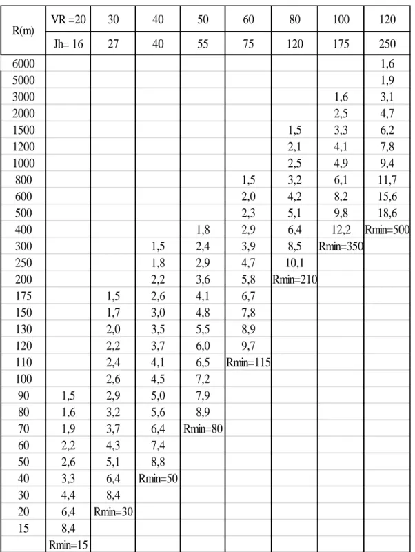 Tabel  2.7:  Berisi  nilai  E  dalam  satuan  meter  yang  dihitung  dengan  Persamaan  diatas dengan pembulatan-pembulatan untuk Jh-Lt = 50 m