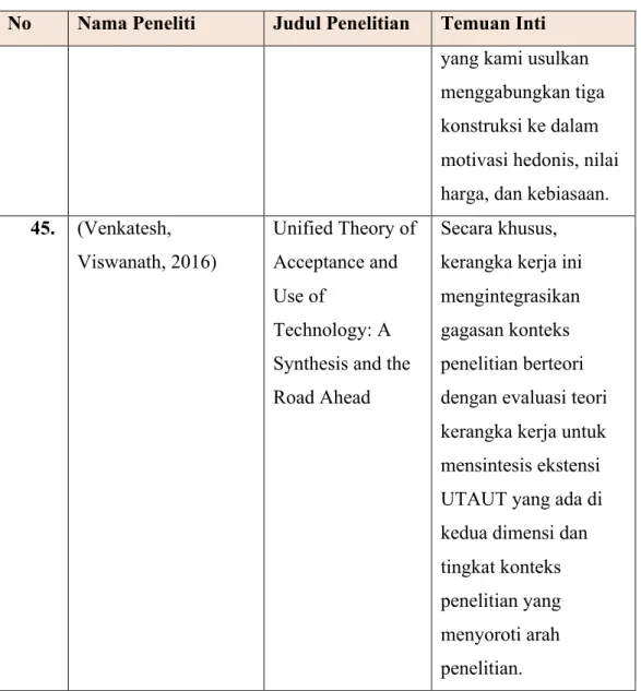 Tabel 2. 1 Tabel Penelitian Terdahulu 