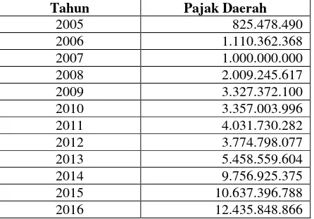 Tabel 1 