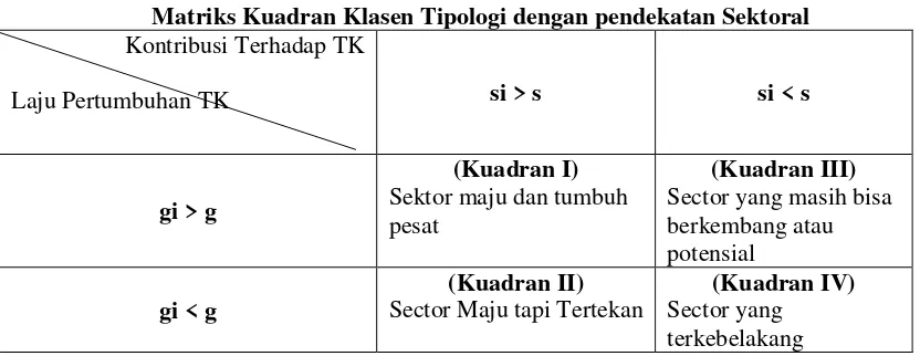 Tabel 3.1.  