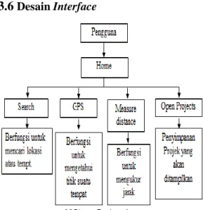 Gambar 4.2 Perintah join  4.2.2  Hasil Presentasi Setiap Zona 