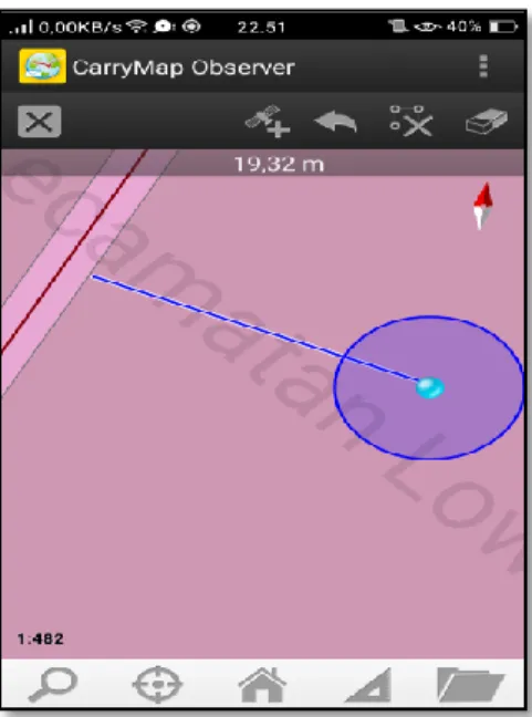 Gambar 4.5 Pengukuran Jarak dan GPS 