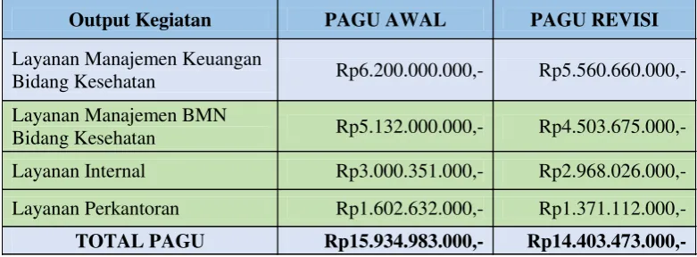 Tabel 4. Rencana Anggaran Tahun 2017 