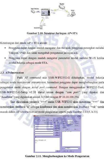 Gambar 2.10. Struktur Jaringan AP+STA  