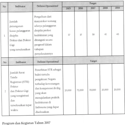 Tabel l. Matrik Kinerja Sekretariat Konsil Kedokteran Indonesia