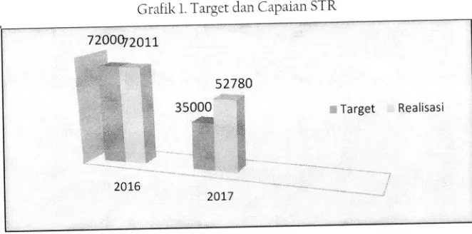 Grafik L Targer dan CaPaian STR