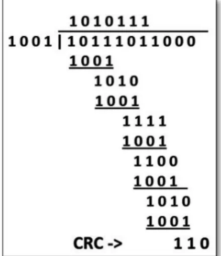 Gambar 2. Visualisasi block matching. Dua blok dengan ukuran yang sama akan dicocokkan dan disimpulkan apakah dua blok  tersebut mirip antara satu dengan yang lainnya atau tidak